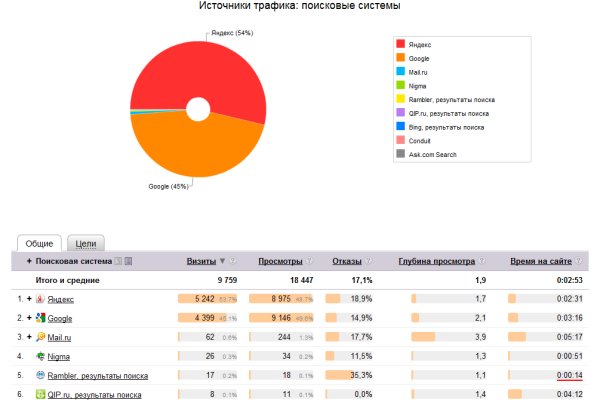 Кракен ссылка тор kr2web in
