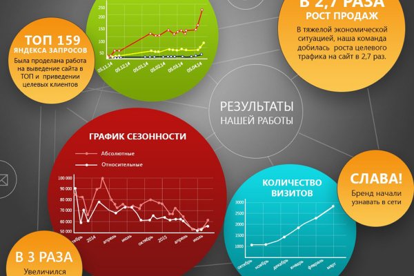 Что продает кракен